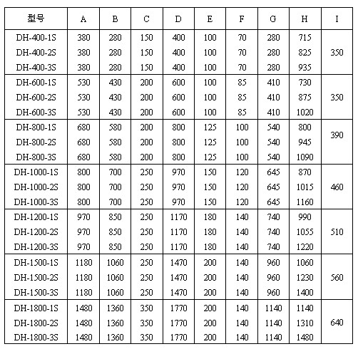 篩分機參數