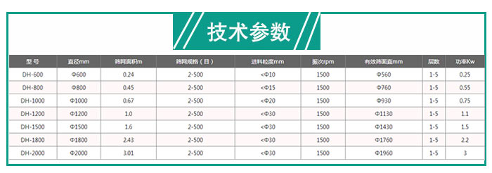 有機(jī)化肥不銹鋼旋振篩技術(shù)參數(shù)